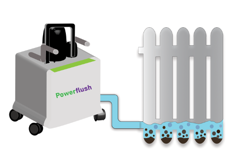 Powerflush diagram